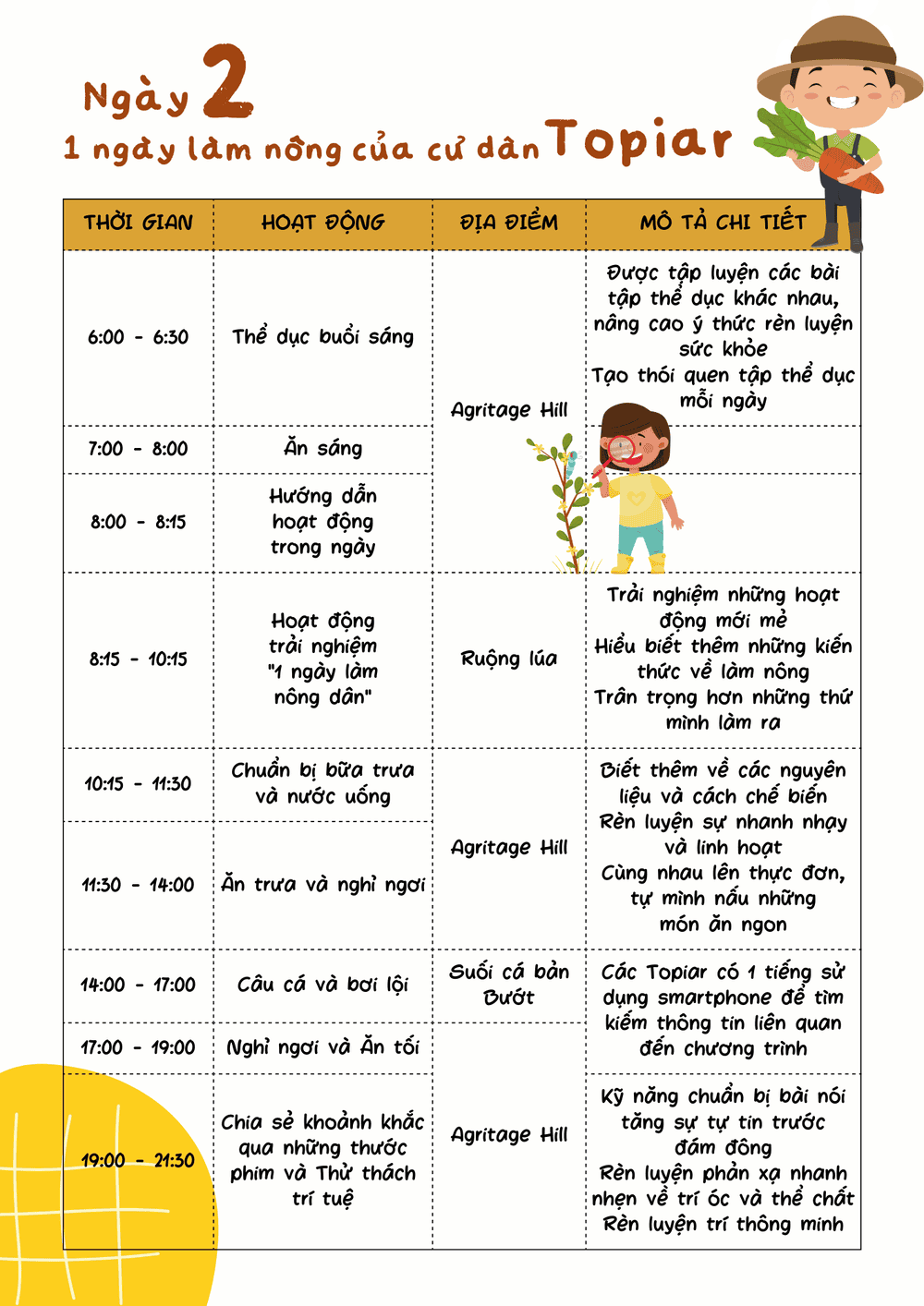 BƯỚTOPIA: Tour Du Lịch Tiếng Anh Gắn Liền Với Thiên Nhiên Và Trải Nghiệm Văn Hóa Dân Tộc