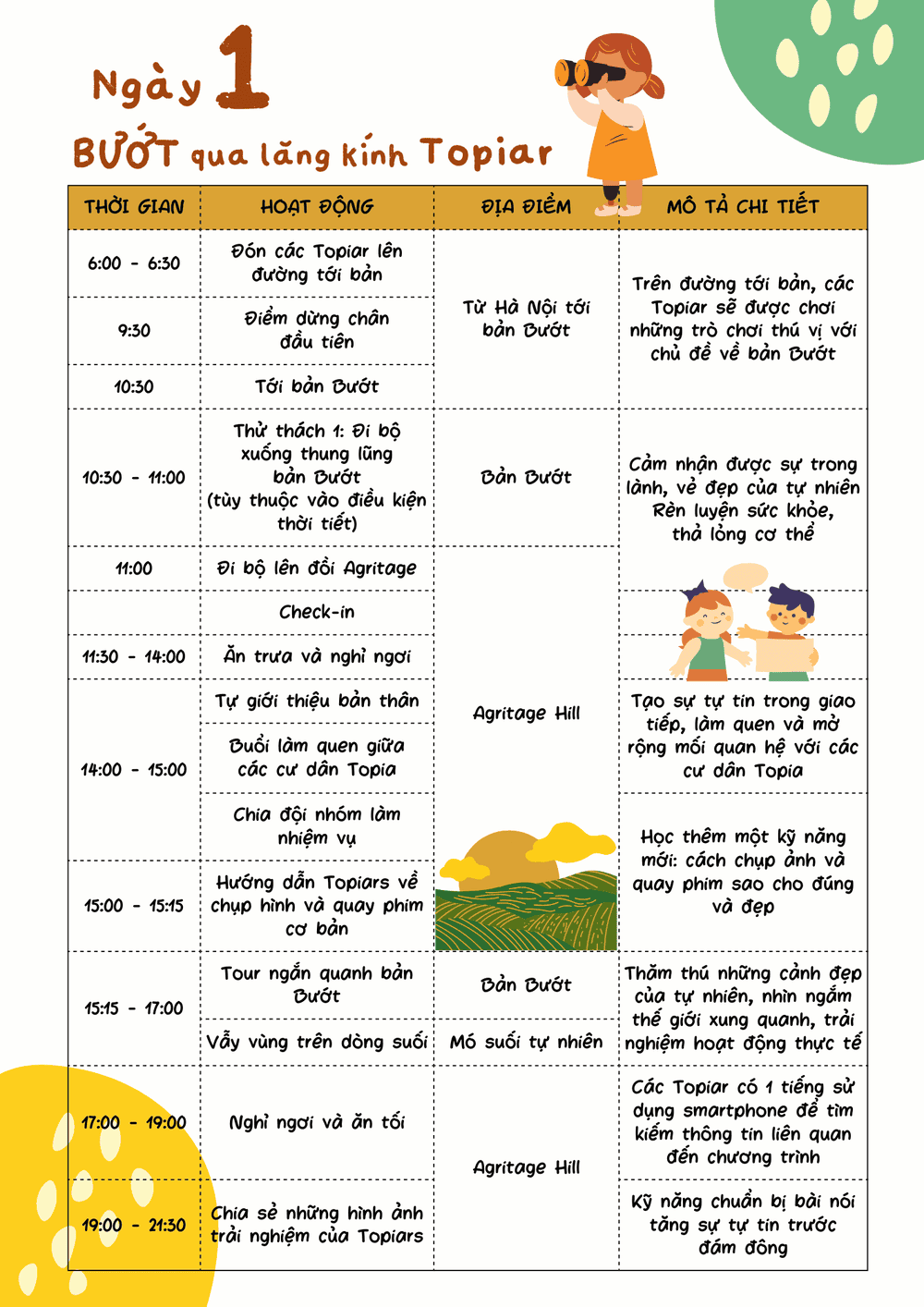 BƯỚTOPIA: Tour Du Lịch Tiếng Anh Gắn Liền Với Thiên Nhiên Và Trải Nghiệm Văn Hóa Dân Tộc